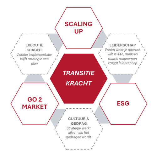 TransitieKracht